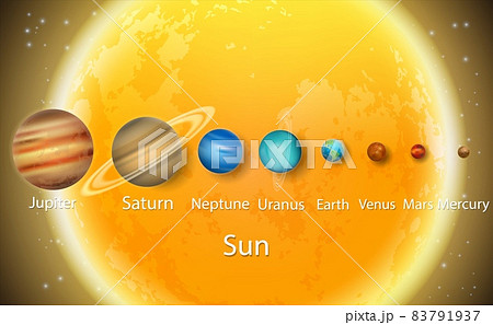 Solar system planets to scale size diagram, vector educational poster 83791937