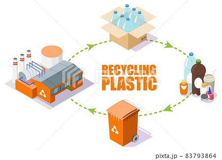 Plastic recycling process scheme, vector isometric illustration Plastic recycling process scheme, vector isometric illustration 83793864