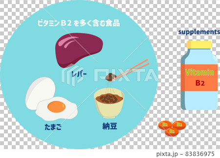 ビタミンb2を多く含む食品とサプリメント 83836975