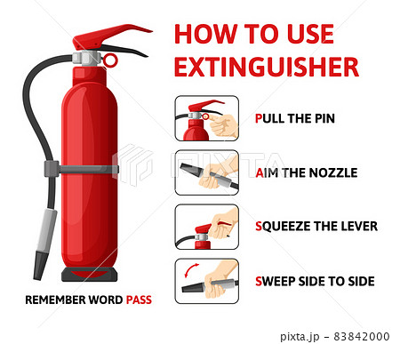 Fire extinguisher infographic, how to use emergency information scheme. Flame fighting usage information vector illustration. How to use fire extinguisher scheme 83842000