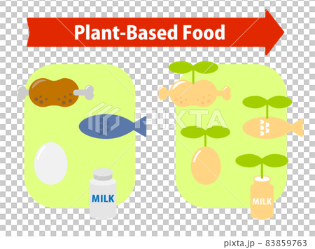 Alternative foods soy meat, alternative fish, artificial eggs, milk 83859763