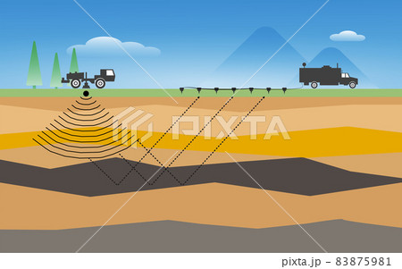Land base oil exploration with seismic method 83875981