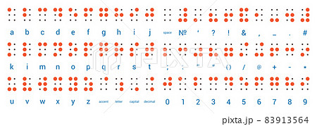 Braille Alphabet and Numbers Braille Alphabet and Numbers 83913564