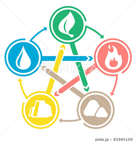 フラットデザインの五行アイコン相関図 フラットデザインの五行アイコン相関図 83984109