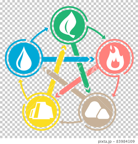フラットデザインの五行アイコン相関図 フラットデザインの五行アイコン相関図 83984109