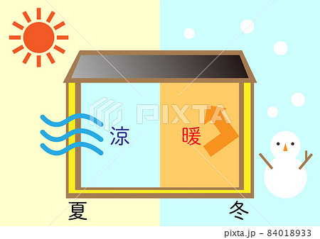 断熱材が付いた家の夏と冬のイメージ 84018933