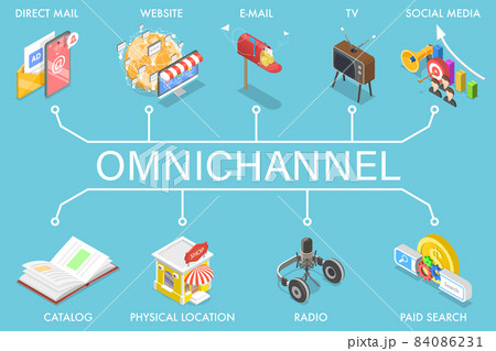 3D Isometric Flat Vector Concept of Cross-Channel, Omnichannel. 84086231