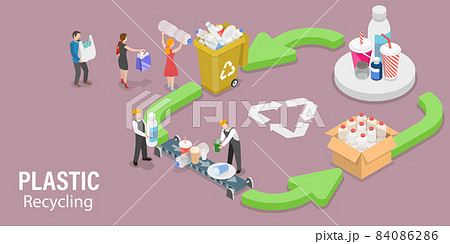 3D Isometric Vector Conceptual Illustration of Plastic Recycle Process. 84086286