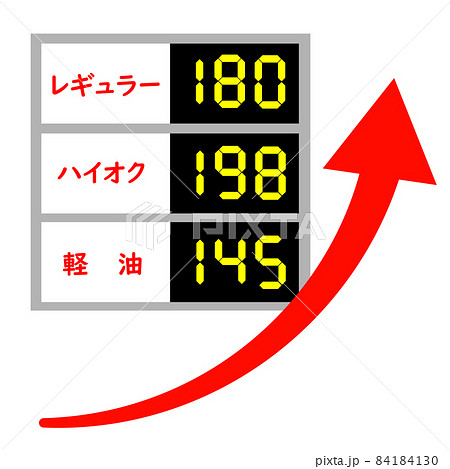 ガソリンの価格表示。ガソリン価格高騰イメージ。ガソリンスタンドのイラスト。 84184130