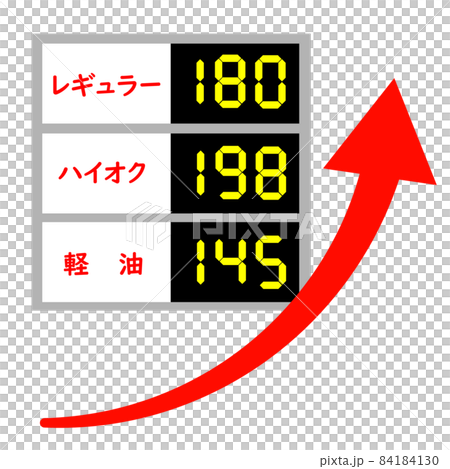 ガソリンの価格表示。ガソリン価格高騰イメージ。ガソリンスタンドのイラスト。 84184130