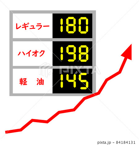 ガソリンの価格表示 ガソリン高騰イメージ ガソリンスタンドのイラスト のイラスト素材