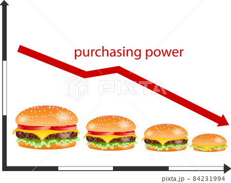 Falling purchasing power, rising inflation, vector illustration 84231994