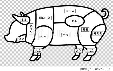 豬肉部分 84252027