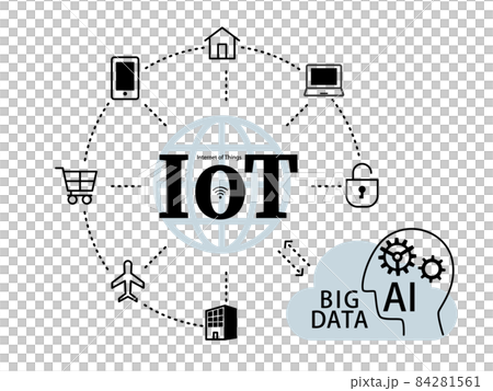 Iotのイメージ、ビッグデータとAI 84281561