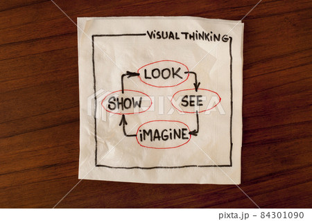 visual thinking concept visual thinking concept 84301090