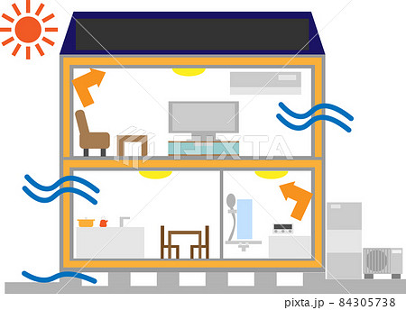 省エネ性能の住宅 省エネ性能の住宅 84305738