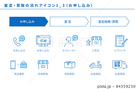 査定・買取のシンプルなフローアイコンセット1_3（お申し込み） 84359230