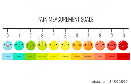 Horizontal pain measurement scale. Emoji icons with fill color for assessment tool. 84399896