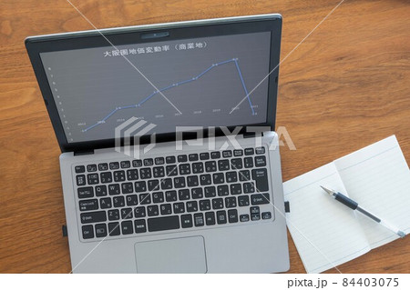 日本大阪圏地価変動率（商業地）推移グラフ 84403075
