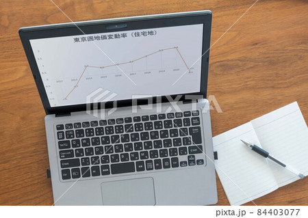 日本東京圏地価変動率（住宅地）推移グラフ 84403077