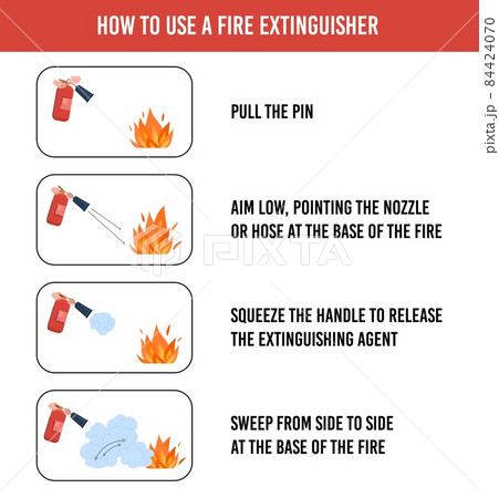 Fire extinguisher use infographics in flat style, vector illustration on white background with text. 84424070
