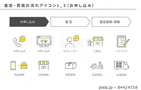 査定・買取のシンプルなフローアイコンセット1_3（お申し込み）、黄色とグレー 84424558