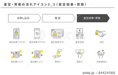 査定・買取のシンプルなフローアイコンセット3_3（査定結果・買取）、黄色とグレー 84424560