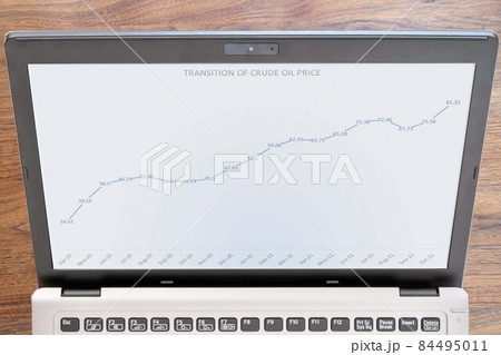 パソコンモニターに映る原油価格の推移、石油価格、ガソリン価格値上がり（英語） 84495011