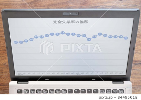 パソコンモニターに映る完全失業率の推移グラフ 84495018