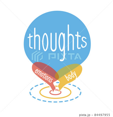concept  thoughts  emotions body 84497955