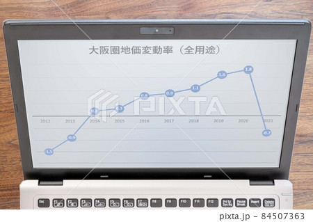 パソコンモニターに映る日本大阪圏地価変動率(全用途)推移グラフ パソコンモニターに映る日本大阪圏地価変動率(全用途)推移グラフ 84507363