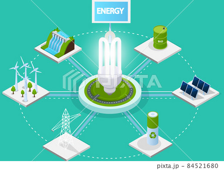 Electricity, alternative energy production using green technology to protect environment on planet Electricity, alternative energy production using green technology to protect environment on planet 84521680