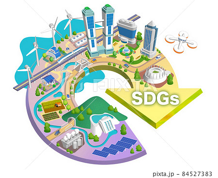 SDGs、カーボンニュートラルの未来都市イラスト　バリエーションあり 84527383