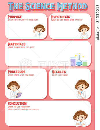Scientific method worksheet template 84559013