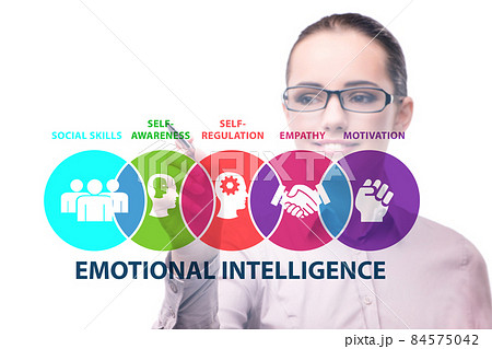 Emotional Intelligence concept with businesswoman Emotional Intelligence concept with businesswoman 84575042