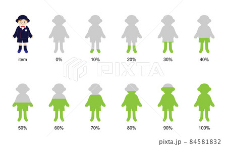待機児童（園児）の%を表現するインフォグラフィックスのイラスト（白背景・ベクター・切り抜き） 84581832