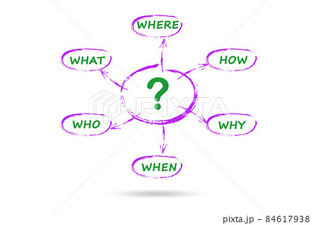 Concept of many different questions asked Concept of many different questions asked 84617938
