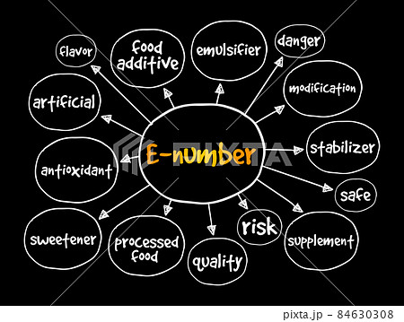 E-number mind map, concept for presentations and reports 84630308