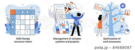 DSM Design structure matrix. Management of complex systems. Optimization of work processes DSM Design structure matrix. Management of complex systems. Optimization of work processes 84688097
