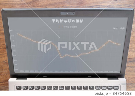 パソコンモニターに映る日本の平均給与額の推移グラフ パソコンモニターに映る日本の平均給与額の推移グラフ 84754658