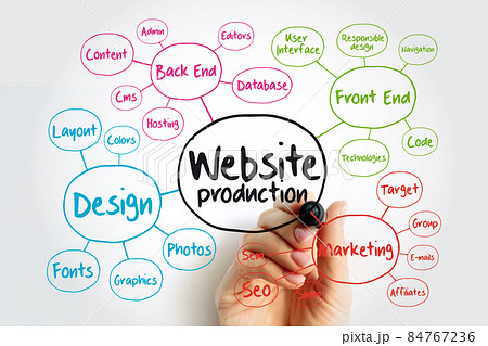 Website production mind map flowchart with marker, business concept for presentations and reports. 84767236