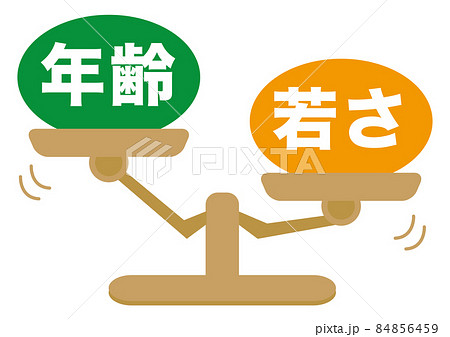 若さ