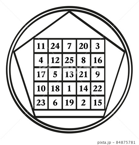 Order five magic square, a symbol, assigned to the astrological planet Mars, with the magic constant 65. Magic square with the numbers 1 to 25. The sum of the numbers in any direction is always 65. 84875781