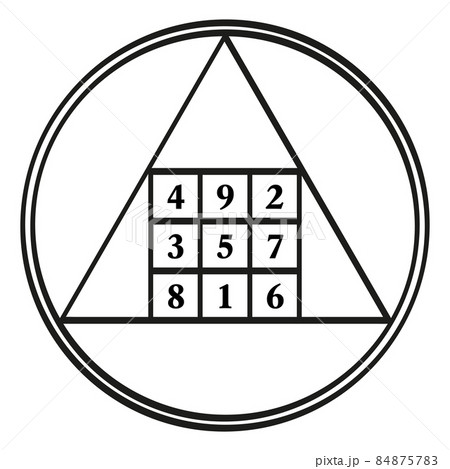 Order three magic square, a symbol, assigned to the astrological planet Saturn, with the magic constant 15. Magic square with the numbers 1 to 9. The sum of the numbers in any direction is always 15. 84875783