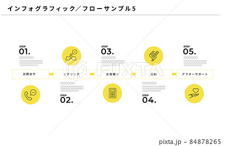 インフォグラフィック、シンプルなフローデザイン5(横)、ベクター インフォグラフィック、シンプルなフローデザイン5(横)、ベクター 84878265