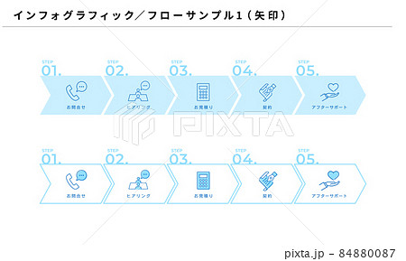 インフォグラフィック、シンプルなフローデザイン1(矢印)、ベクター インフォグラフィック、シンプルなフローデザイン1(矢印)、ベクター 84880087