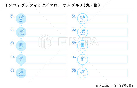 インフォグラフィック、シンプルなフローデザイン3(丸・縦)、ベクター インフォグラフィック、シンプルなフローデザイン3(丸・縦)、ベクター 84880088