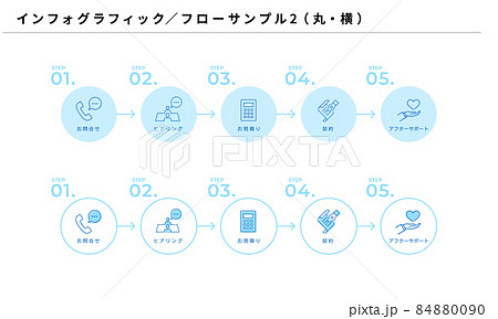 インフォグラフィック、シンプルなフローデザイン2(丸・横)、ベクター インフォグラフィック、シンプルなフローデザイン2(丸・横)、ベクター 84880090