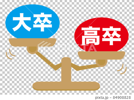 大學畢業/高中畢業 大學畢業/高中畢業 84908828