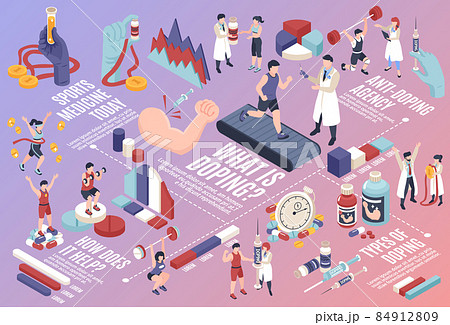 Doping Isometric Flowchart 84912809